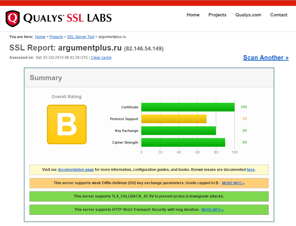 2015-10-03 10-49-45 SSL Server Test argumentplus.ru (Powered by Qualys SSL Labs) – Yandex